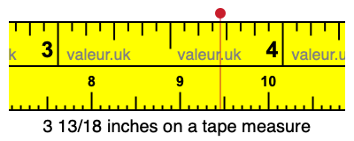 3 13/18 inches on a tape measure