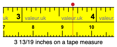 3 13/19 inches on a tape measure
