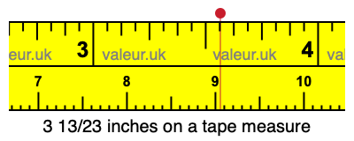 3 13/23 inches on a tape measure