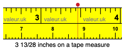 3 13/28 inches on a tape measure