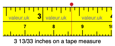 3 13/33 inches on a tape measure 3 13/33 inches on a tape measure