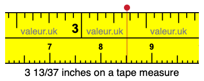 3 13/37 inches on a tape measure
