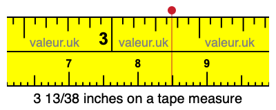 3 13/38 inches on a tape measure
