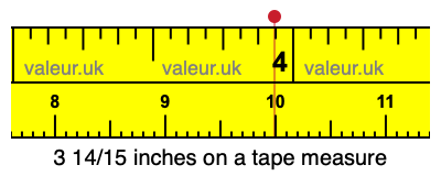 3 14/15 inches on a tape measure