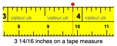 3 14/16 inches on a tape measure