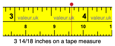 3 14/18 inches on a tape measure