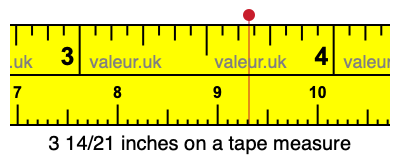 3 14/21 inches on a tape measure