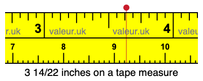 3 14/22 inches on a tape measure