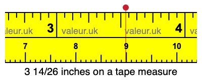 3 14/26 inches on a tape measure