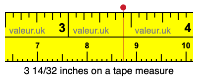 3 14/32 inches on a tape measure 3 14/32 inches on a tape measure