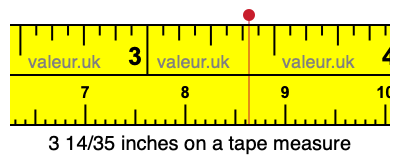 3 14/35 inches on a tape measure