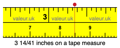 3 14/41 inches on a tape measure