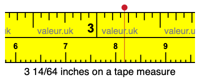 3 14/64 inches on a tape measure
