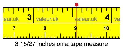 3 15/27 inches on a tape measure