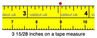 3 15/28 inches on a tape measure 3 15/28 inches on a tape measure
