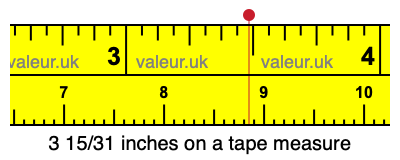 3 15/31 inches on a tape measure 3 15/31 inches on a tape measure
