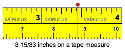 3 15/33 inches on a tape measure 3 15/33 inches on a tape measure