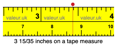 3 15/35 inches on a tape measure 3 15/35 inches on a tape measure