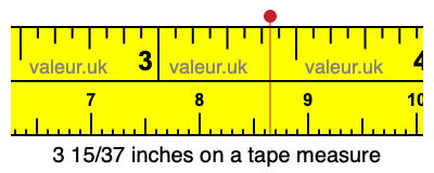3 15/37 inches on a tape measure