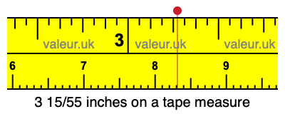 3 15/55 inches on a tape measure