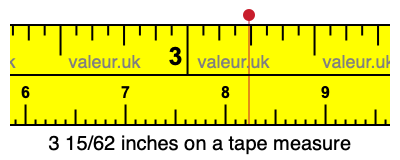 3 15/62 inches on a tape measure
