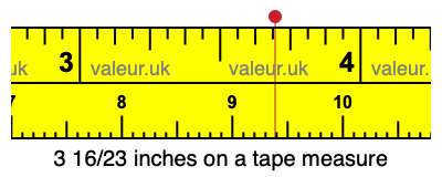 3 16/23 inches on a tape measure
