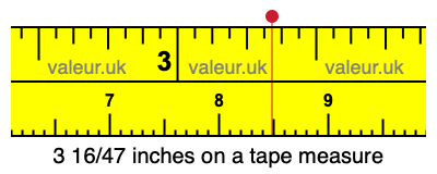 3 16/47 inches on a tape measure 3 16/47 inches on a tape measure