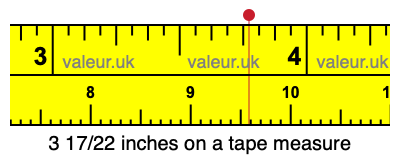 3 17/22 inches on a tape measure