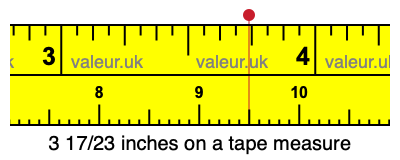 3 17/23 inches on a tape measure