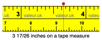 3 17/26 inches on a tape measure