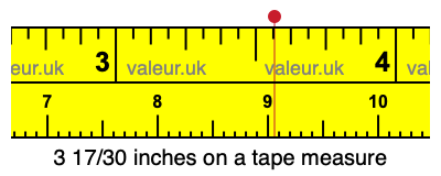3 17/30 inches on a tape measure