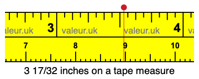 3 17/32 inches on a tape measure 3 17/32 inches on a tape measure
