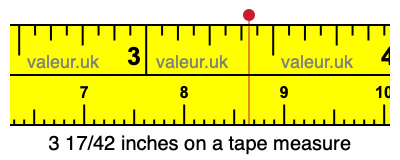 3 17/42 inches on a tape measure