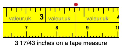 3 17/43 inches on a tape measure