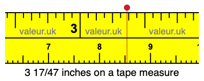 3 17/47 inches on a tape measure