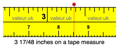 3 17/48 inches on a tape measure