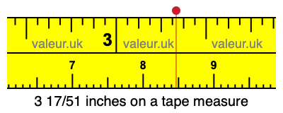 3 17/51 inches on a tape measure