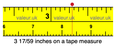 3 17/59 inches on a tape measure