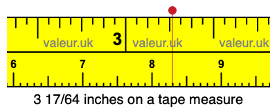 3 17/64 inches on a tape measure 3 17/64 inches on a tape measure