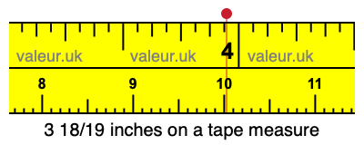3 18/19 inches on a tape measure 3 18/19 inches on a tape measure