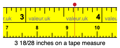 3 18/28 inches on a tape measure
