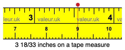 3 18/33 inches on a tape measure 3 18/33 inches on a tape measure