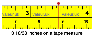 3 18/38 inches on a tape measure 3 18/38 inches on a tape measure