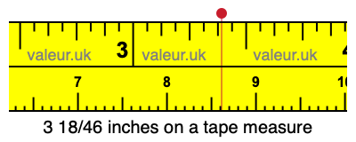 3 18/46 inches on a tape measure