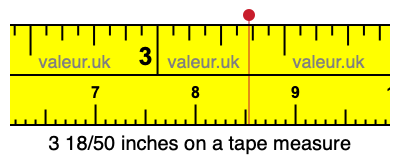 3 18/50 inches on a tape measure 3 18/50 inches on a tape measure