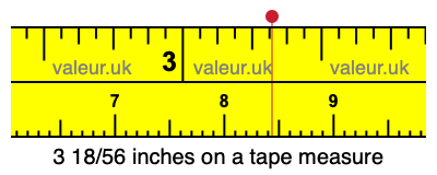 3 18/56 inches on a tape measure 3 18/56 inches on a tape measure
