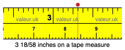 3 18/58 inches on a tape measure