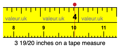 3 19/20 inches on a tape measure