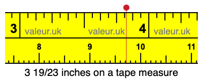 3 19/23 inches on a tape measure 3 19/23 inches on a tape measure