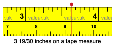 3 19/30 inches on a tape measure 3 19/30 inches on a tape measure